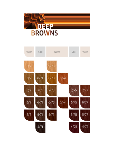 KOLESTON ME+ 5/75 Castaño Claro Marrón Caoba
